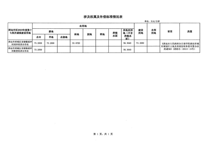 清遠市區(qū)2023年度第十七批次城鎮(zhèn)建設用地征地補償安置方案公告_頁面_3.jpg