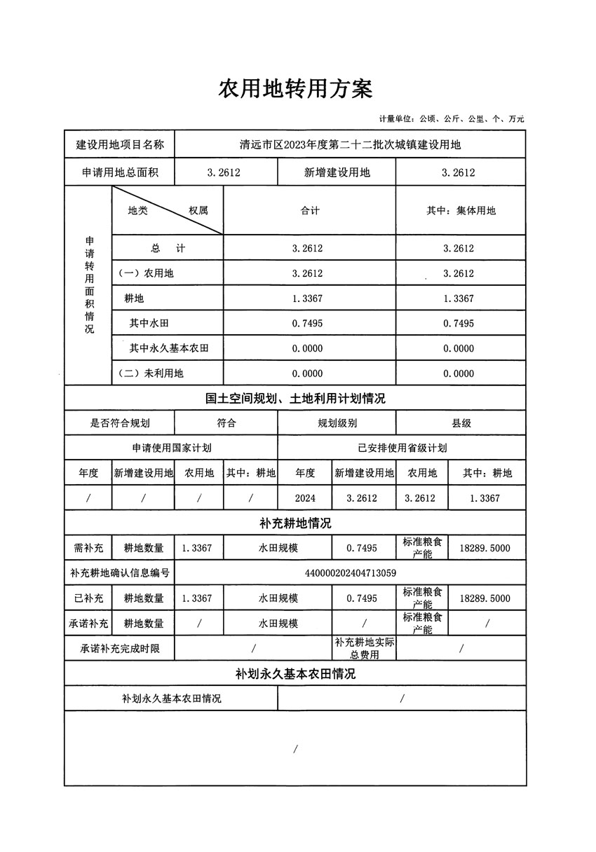 清遠市區(qū)2023年度第二十二批次城鎮(zhèn)建設用地農(nóng)用地轉(zhuǎn)用方案_頁面_1.jpg