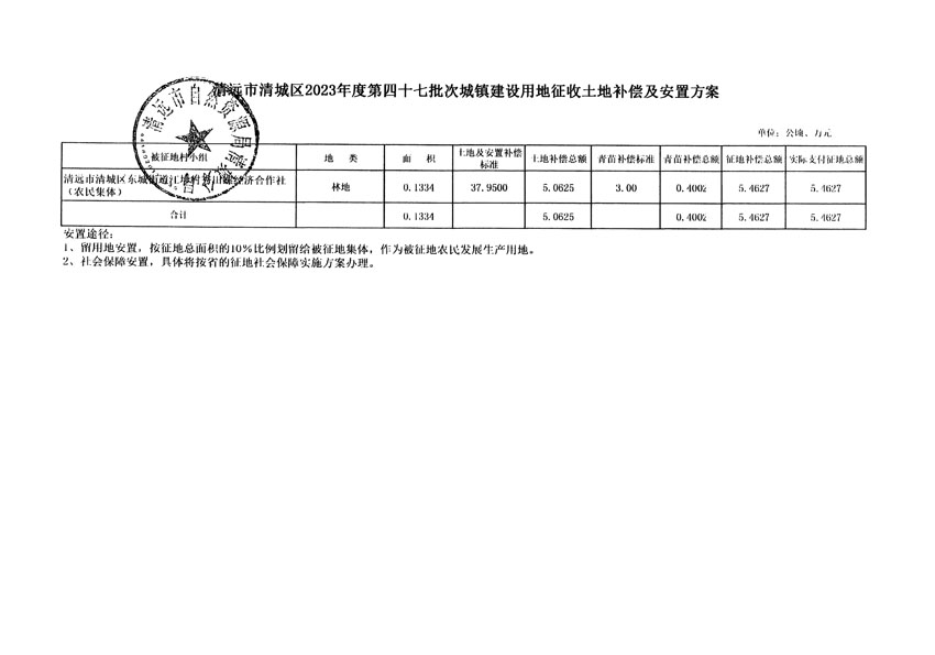清遠市清城區(qū)2023年度第四十七批次城鎮(zhèn)建設(shè)用地聽證告知書_頁面_5.jpg