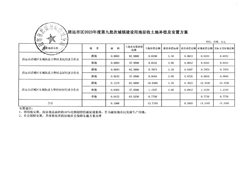 清遠(yuǎn)市區(qū)2023年度第九批次城鎮(zhèn)建設(shè)用地聽證告知書_頁(yè)面_9.jpg